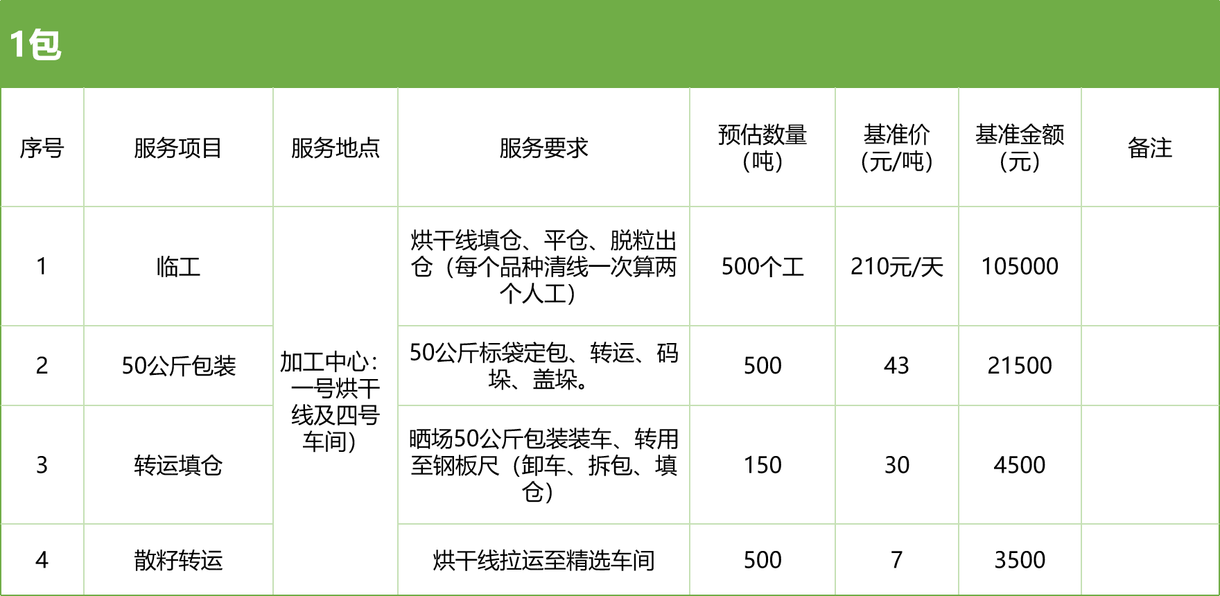 甘肅省敦煌種業(yè)集團(tuán)股份有限公司玉米種子分公司2025年玉米果穗收獲烘干、脫粒、精選勞務(wù)外包服務(wù)項(xiàng)目競(jìng)爭(zhēng)性磋商公告