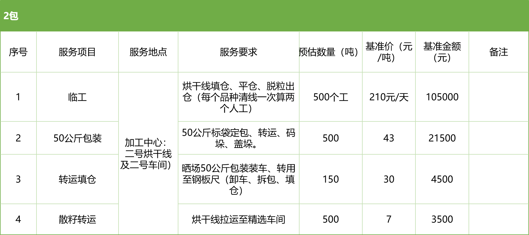 甘肅省敦煌種業(yè)集團(tuán)股份有限公司玉米種子分公司2025年玉米果穗收獲烘干、脫粒、精選勞務(wù)外包服務(wù)項(xiàng)目競(jìng)爭(zhēng)性磋商公告