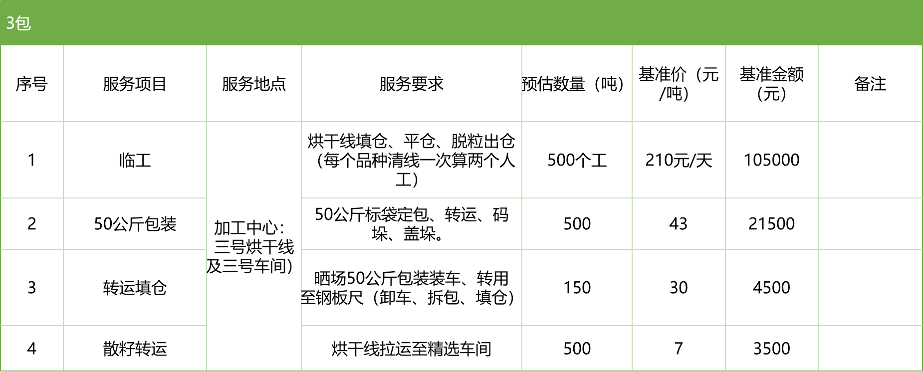 甘肅省敦煌種業(yè)集團(tuán)股份有限公司玉米種子分公司2025年玉米果穗收獲烘干、脫粒、精選勞務(wù)外包服務(wù)項(xiàng)目競(jìng)爭(zhēng)性磋商公告