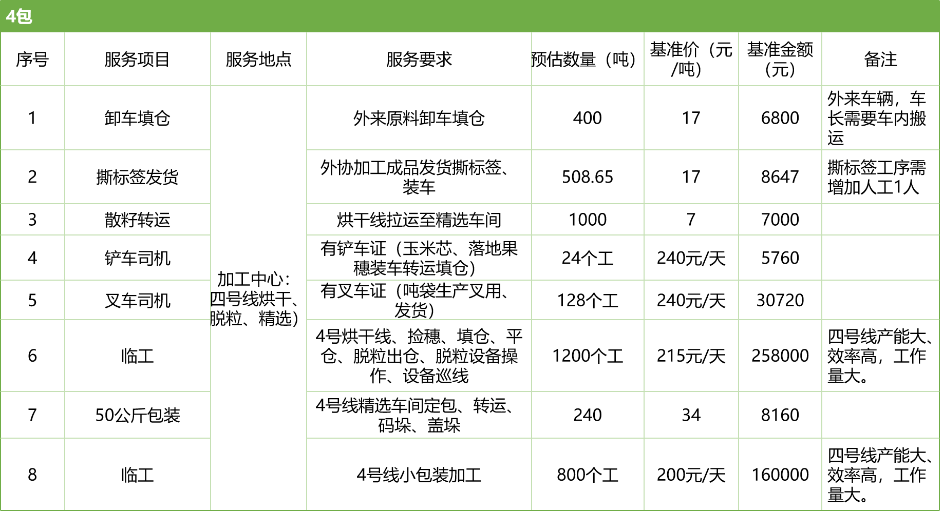 甘肅省敦煌種業(yè)集團(tuán)股份有限公司玉米種子分公司2025年玉米果穗收獲烘干、脫粒、精選勞務(wù)外包服務(wù)項(xiàng)目競(jìng)爭(zhēng)性磋商公告