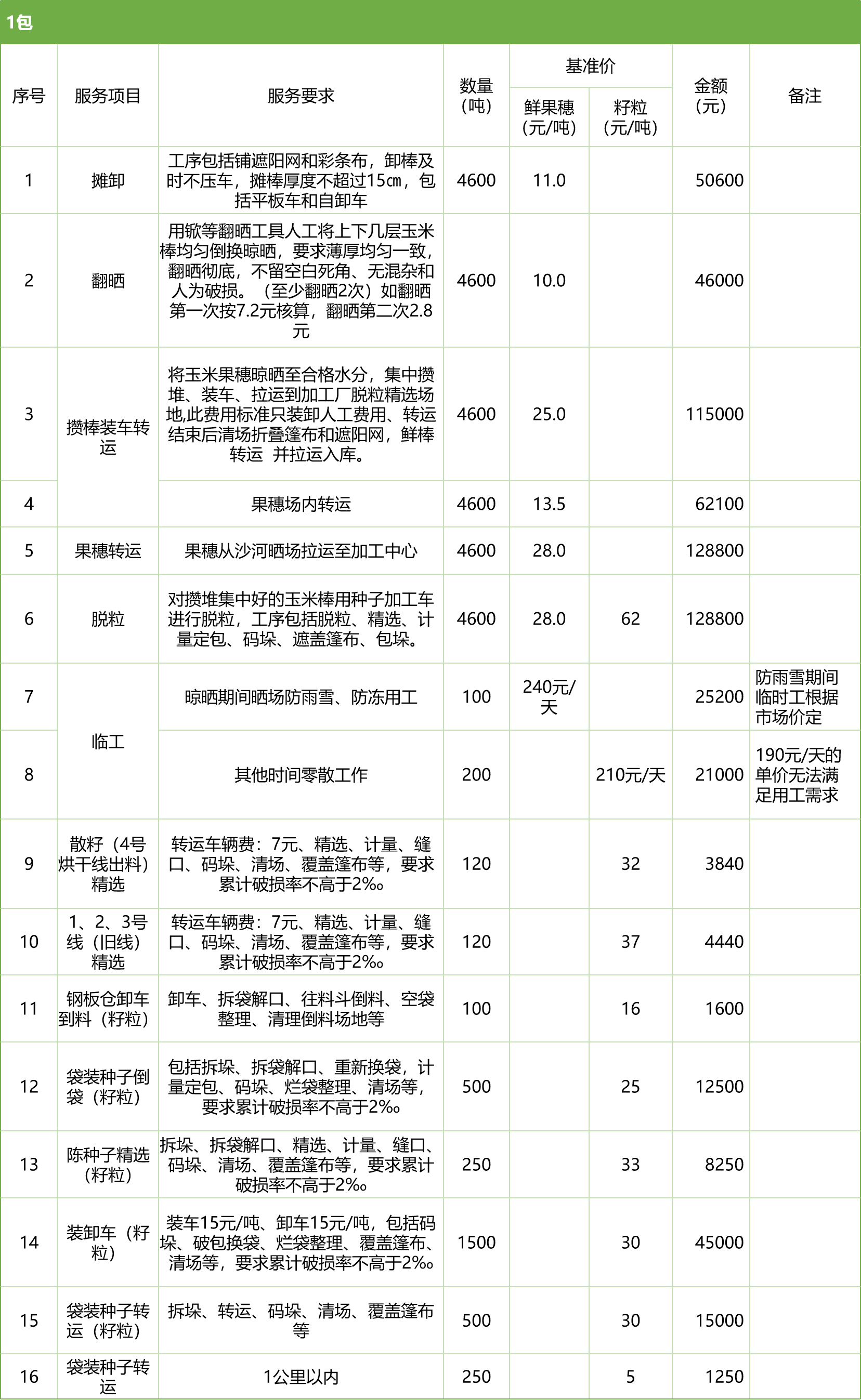 甘肅省敦煌種業(yè)集團股份有限公司玉米種子分公司2025年鮮果穗晾曬、精選勞務外包服務項目競爭性磋商公告