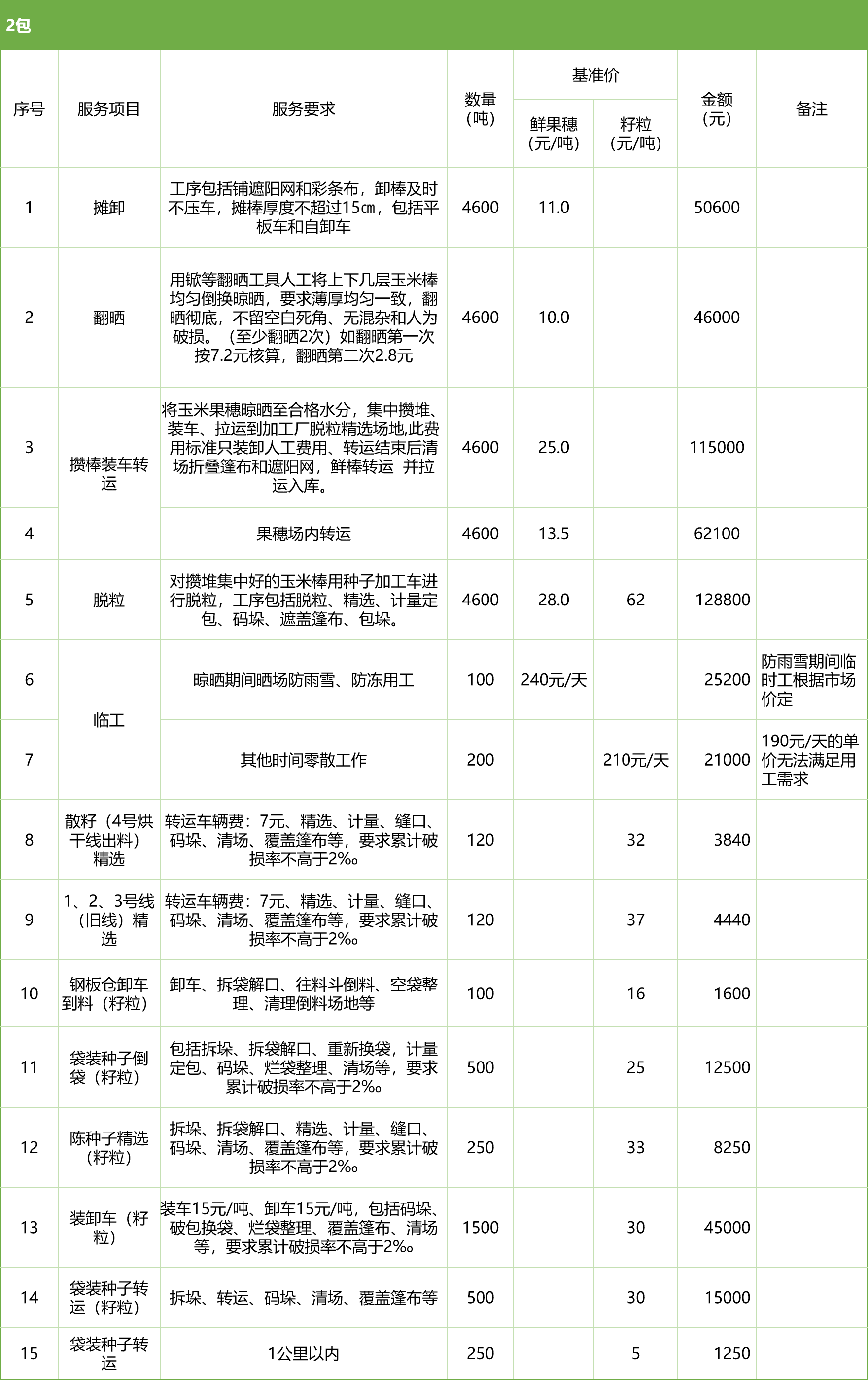 甘肅省敦煌種業(yè)集團股份有限公司玉米種子分公司2025年鮮果穗晾曬、精選勞務外包服務項目競爭性磋商公告