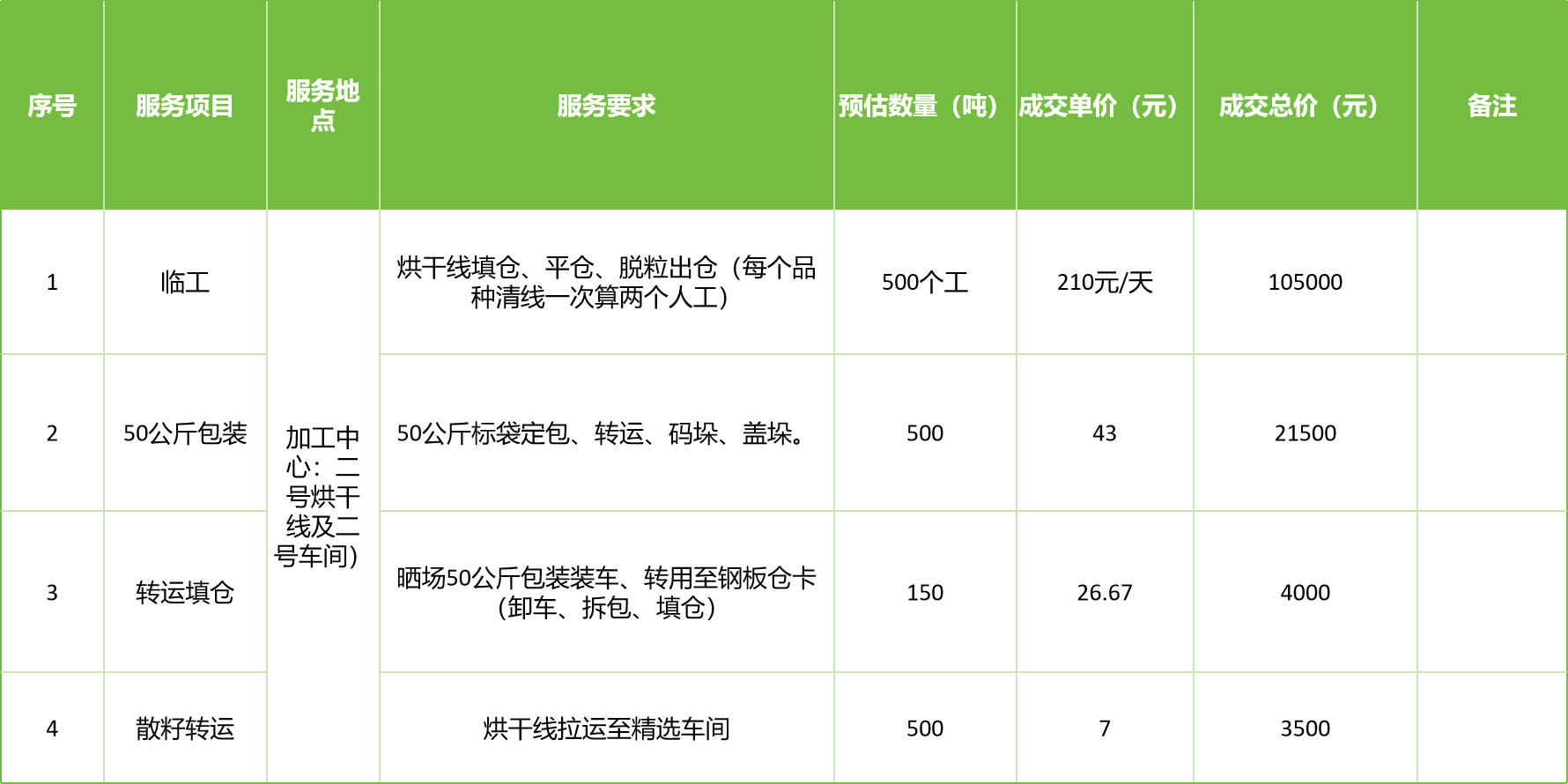 甘肅省敦煌種業(yè)集團(tuán)股份有限公司玉米種子分公司2025年玉米果穗收獲烘干、脫粒、精選勞務(wù)外包服務(wù)項(xiàng)目成交公告