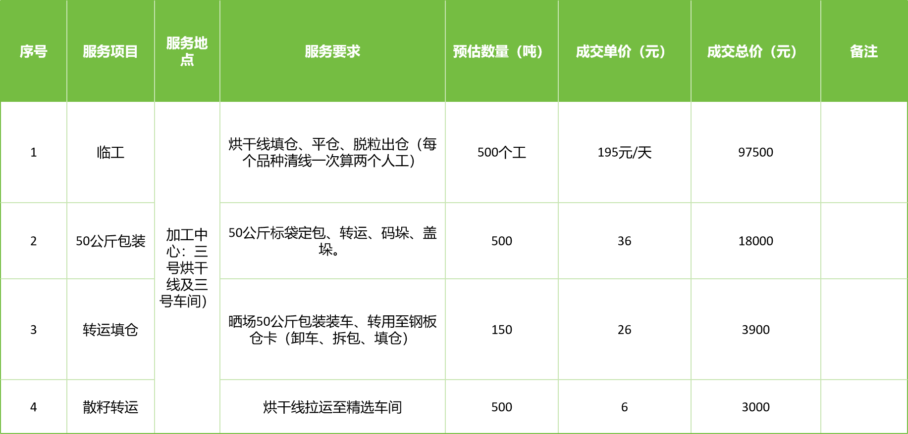 甘肅省敦煌種業(yè)集團(tuán)股份有限公司玉米種子分公司2025年玉米果穗收獲烘干、脫粒、精選勞務(wù)外包服務(wù)項(xiàng)目成交公告